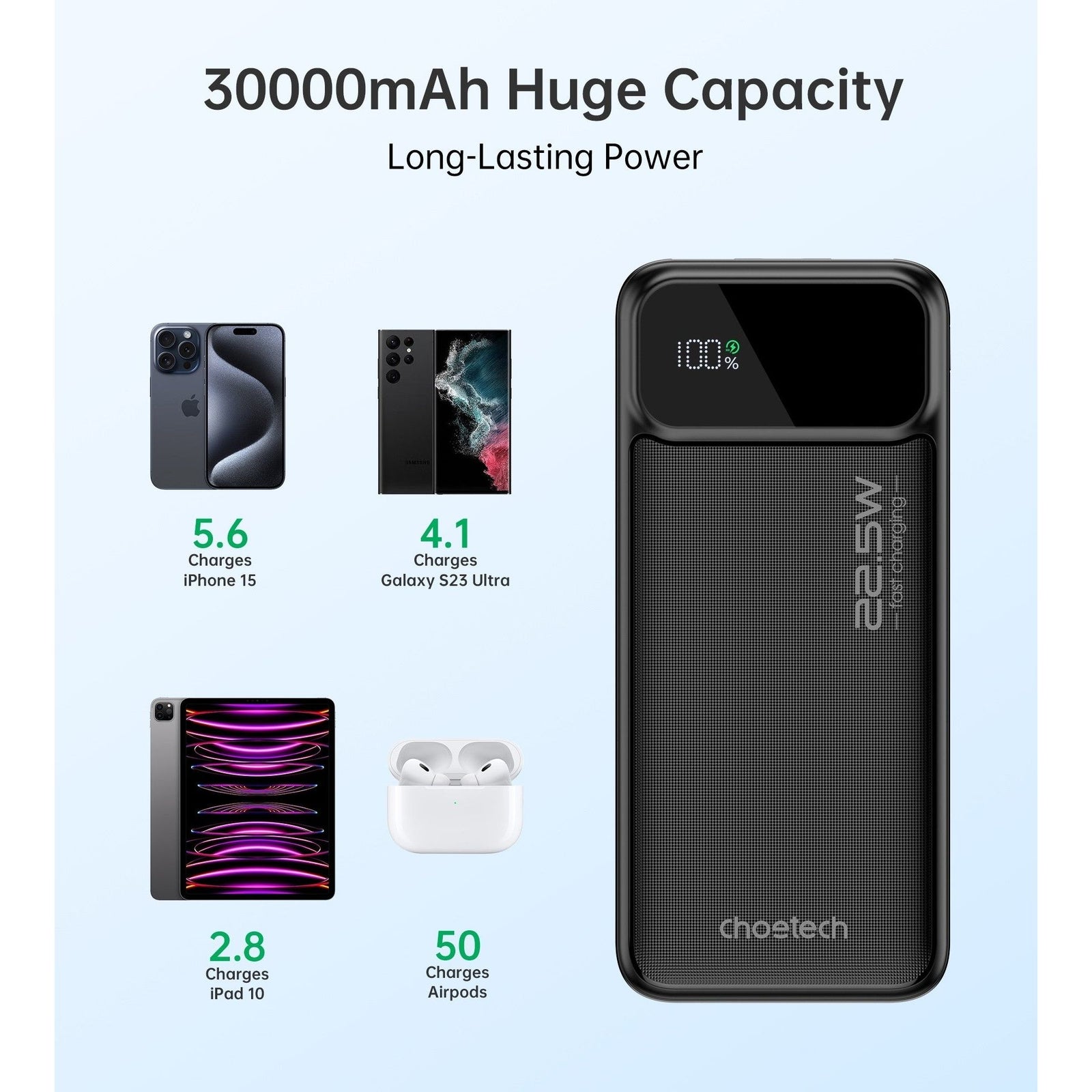 CHOETECH B731 40000mAh Power Bank PD22.5W with Digital Display