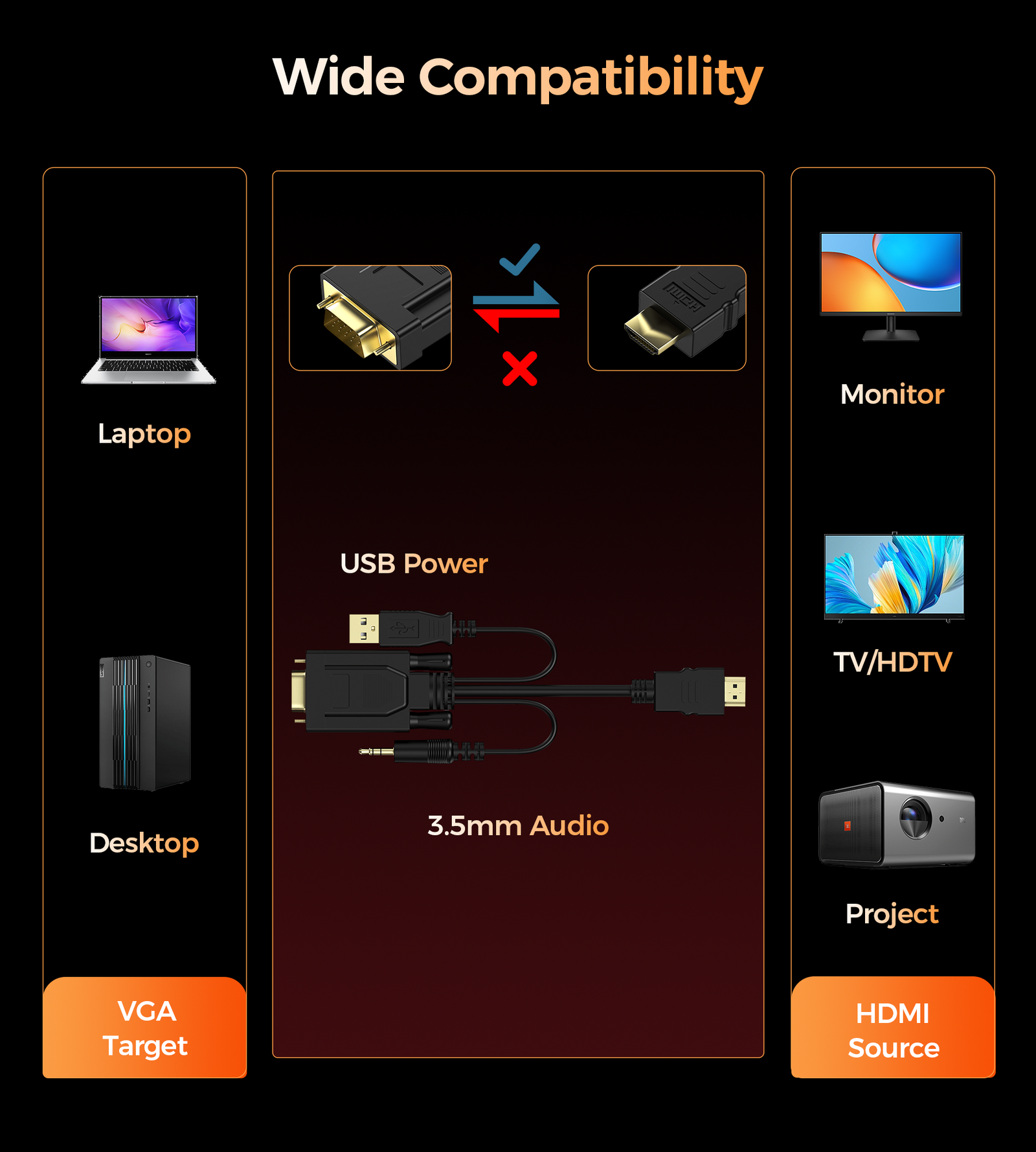Choetech HV-001 HDMI to VGA 1.8m