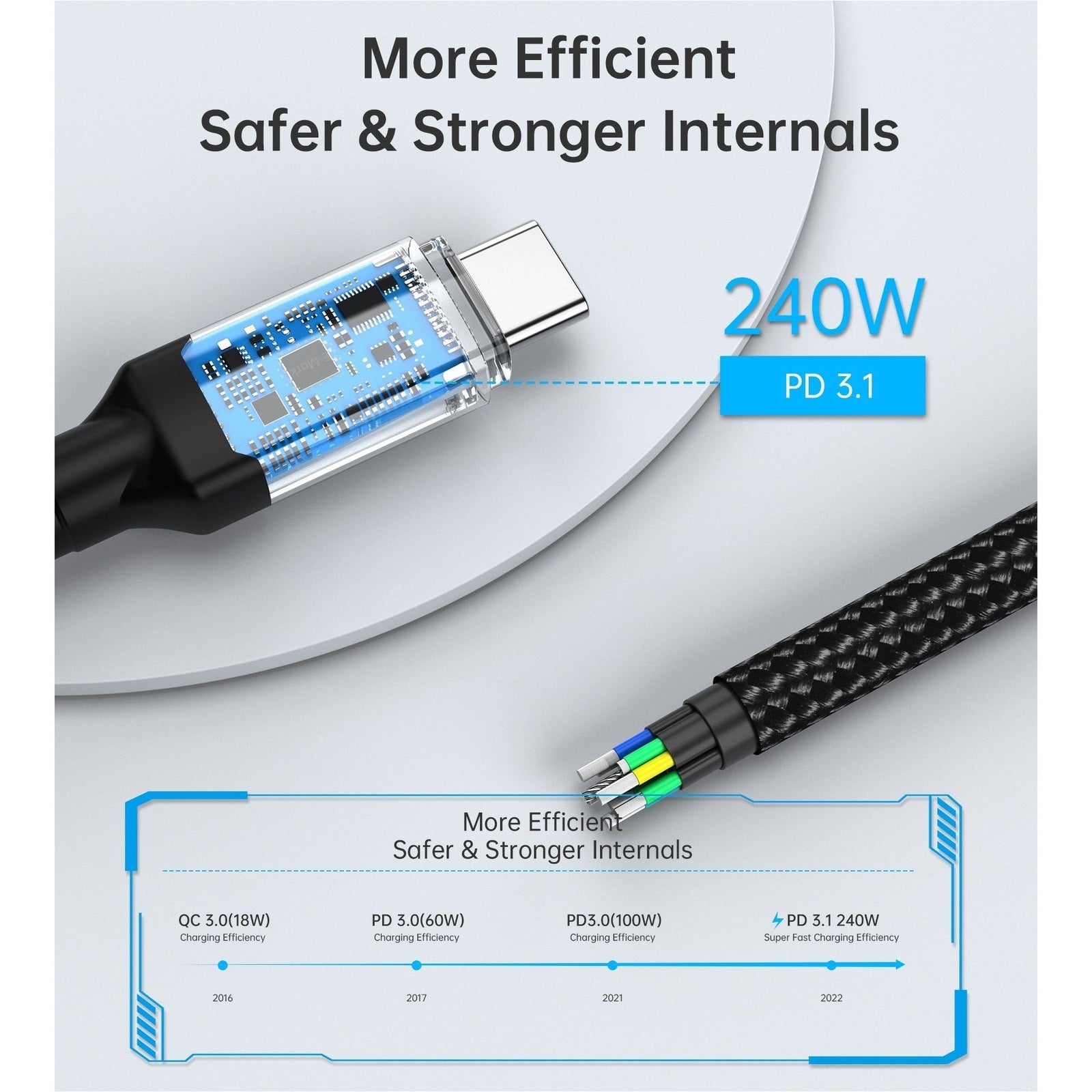 CHOETECH XCC-1040 USB-C M to M 240W Super Fast Speed Gen3 Cable 1.2M