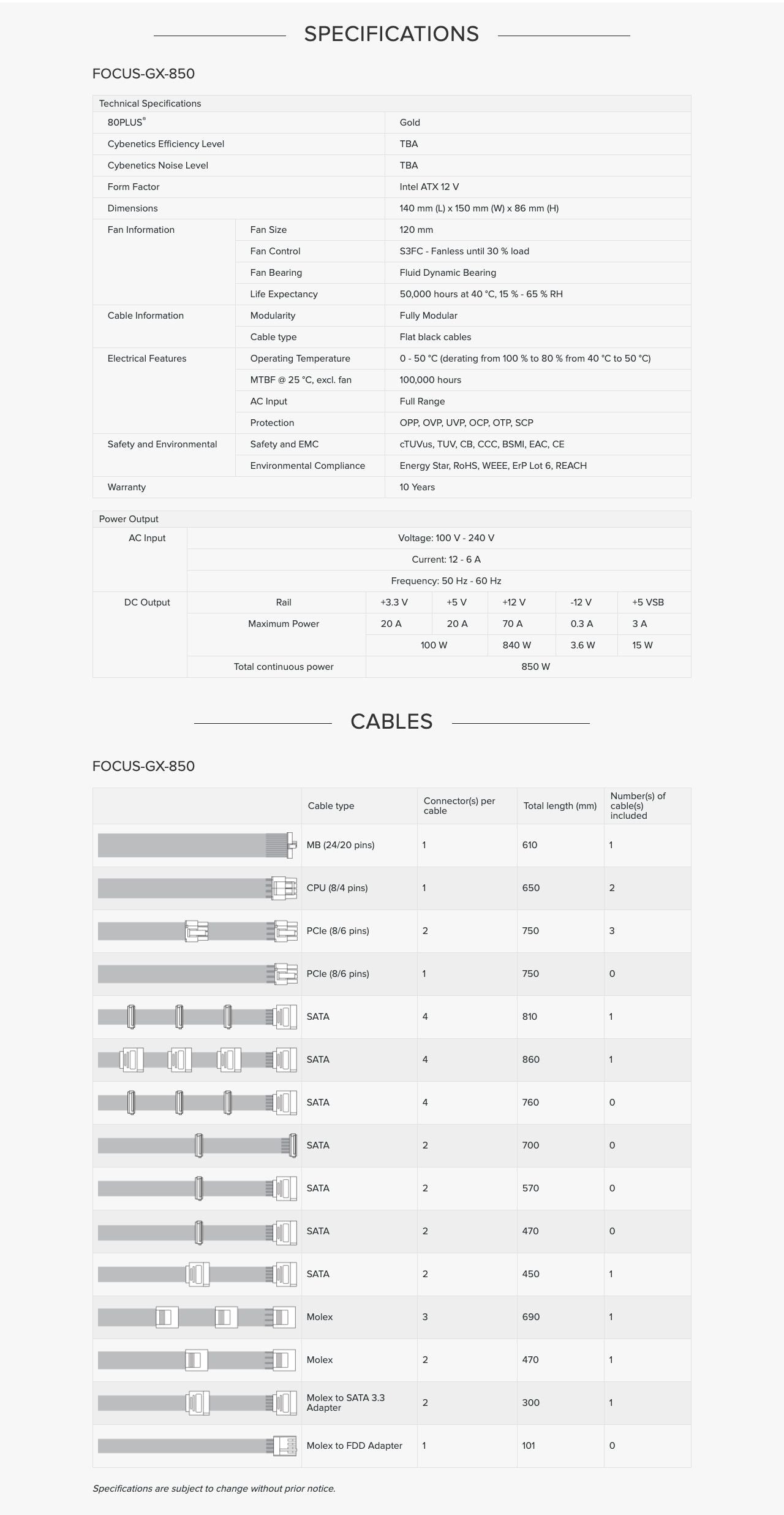 SEASONIC FOCUS GX (ONESEASONIC) WHITE EDITION GX-850 (SSR-850FX WHITE) 850W 80 PLUS GOLD PSU