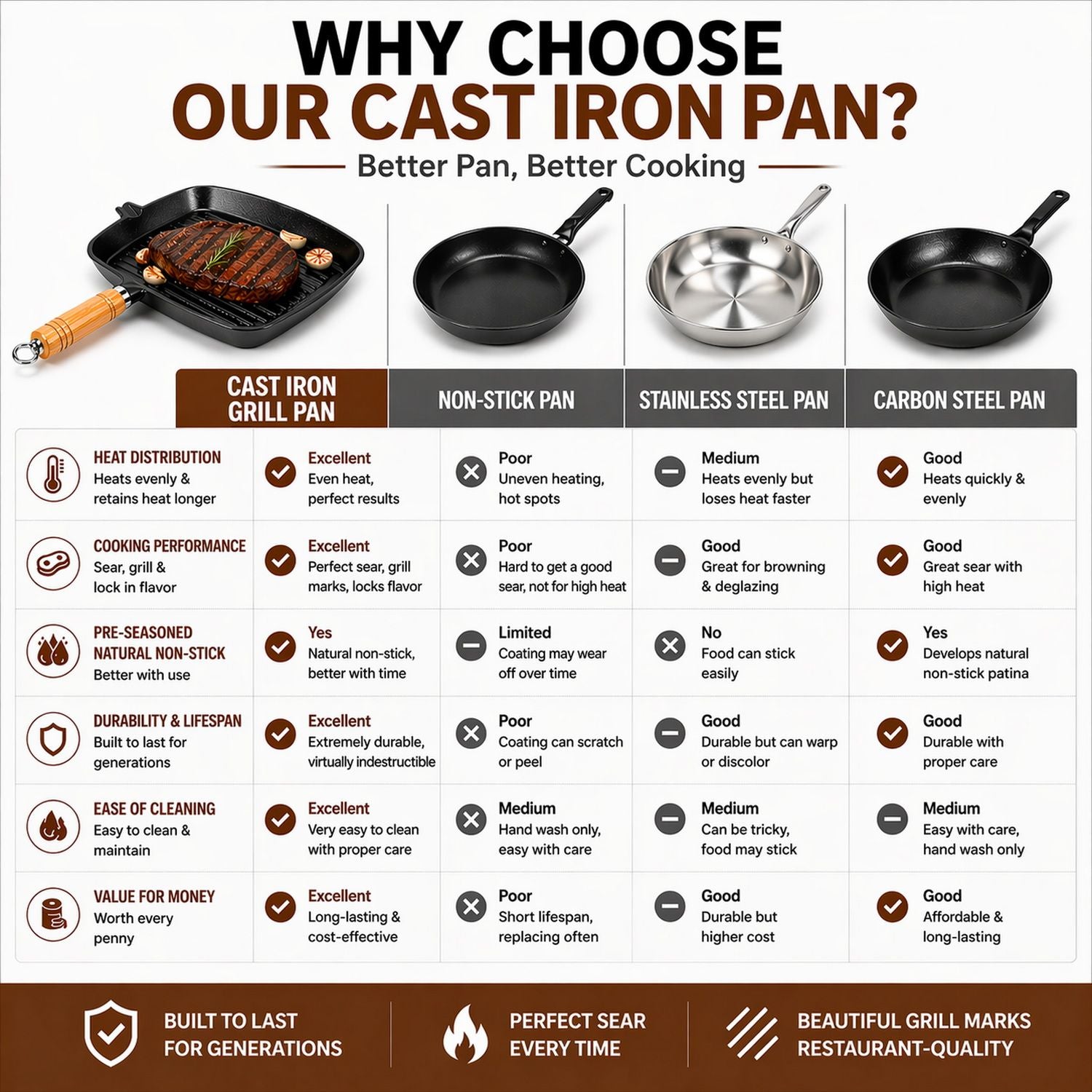 Premium Cast Iron Grill Pan 22cm Square Pre-Seasoned BBQ Steak Fry Pan Wooden Handle