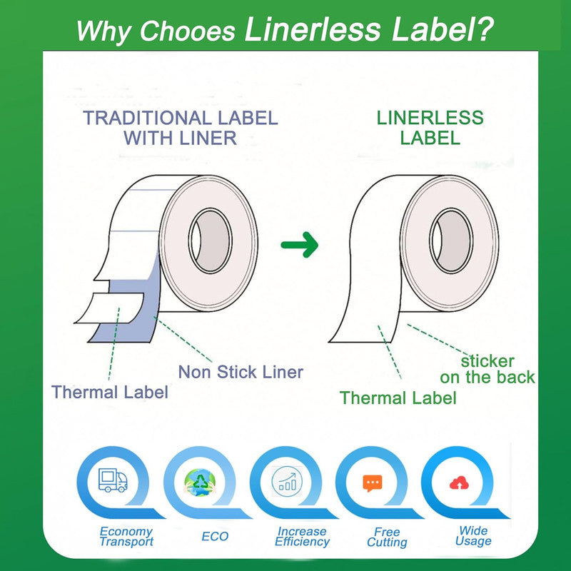 6 Rolls Lineless Printing Label Paper 80 mm × 52 m