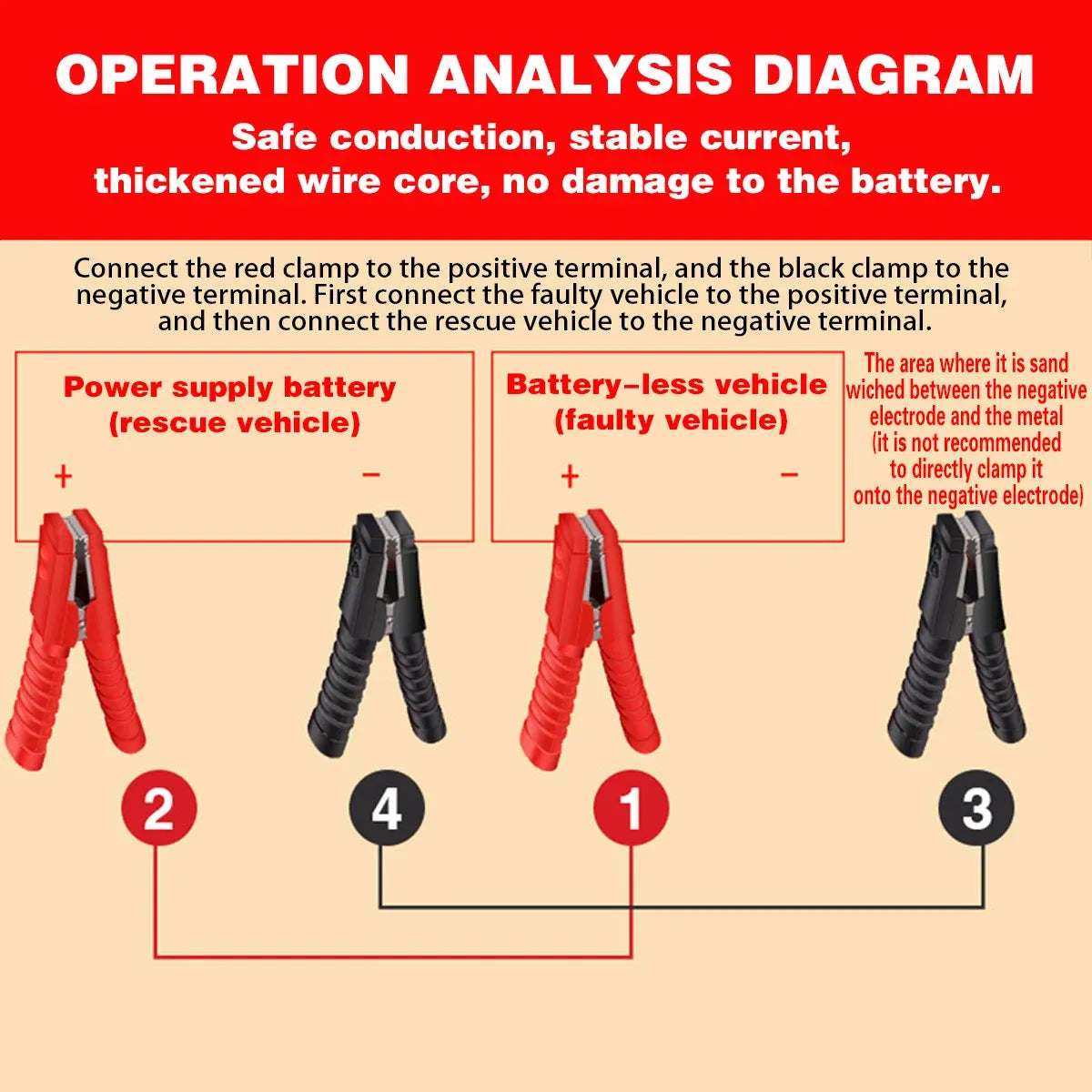 Car Battery Wire Clamp Pliers Crimping Tool Cable Connection Terminal Lug Clip