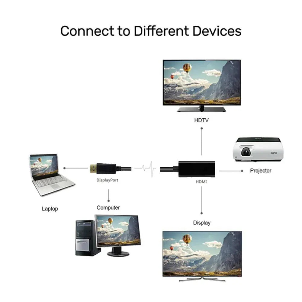 4K/1080p DisplayPort Display Port DP Male to HDMI Female Adapter Converter Cable - 1080p-DP Male to HDMI Female