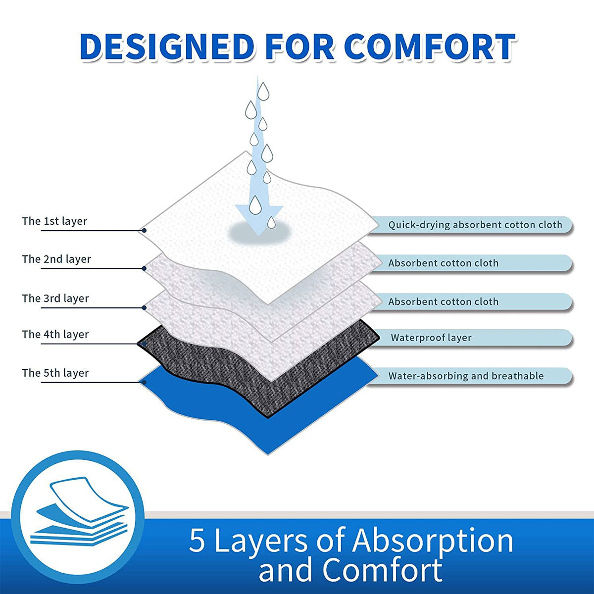 Pet Dog Diapers Female Pants Soft Breathable Underwear Reusable Sanitary Briefs - Denim Print - XS