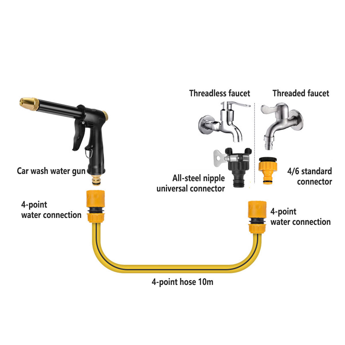 Household Car Wash Water Sprayer Garden Cleaning Nozzle for Car and Flower Watering - Cleaning Water Gun Only