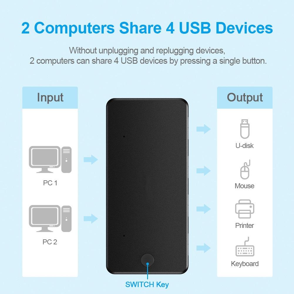 2-In-4 Usb 2.0 Multifunctional Hub 383