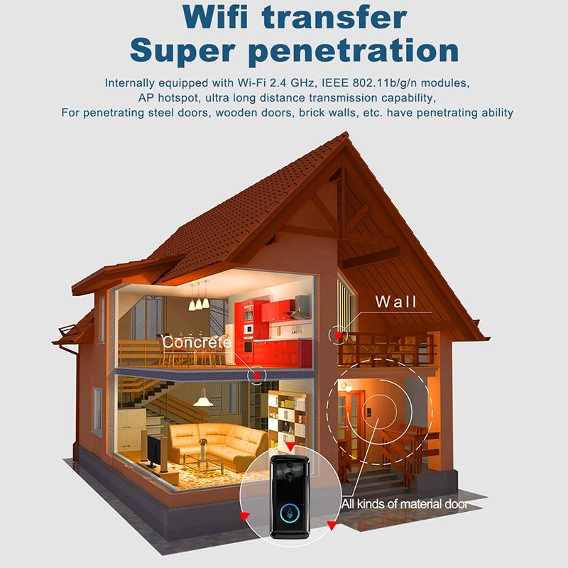 Smart Wifi Video Doorbell With Night Vision & Motion Detection - 2-Way Intercom - 32Gb Sd Card - Black