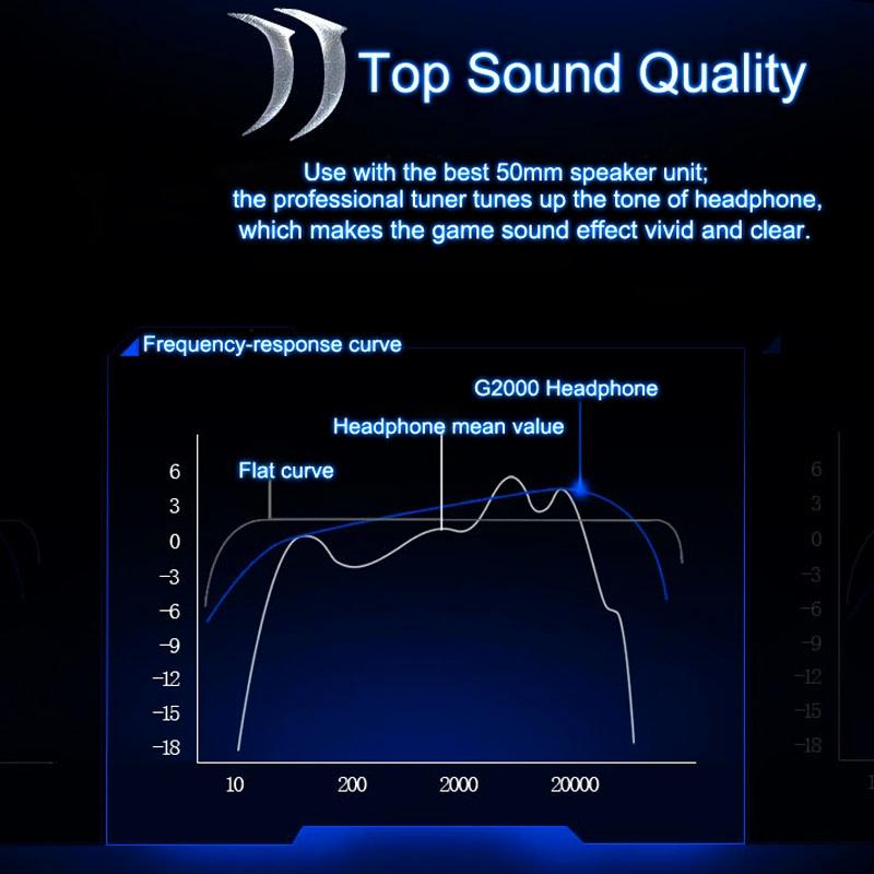 Over-Ear Gaming Headset With Mic & Led Light 2.2M Cable - Blue