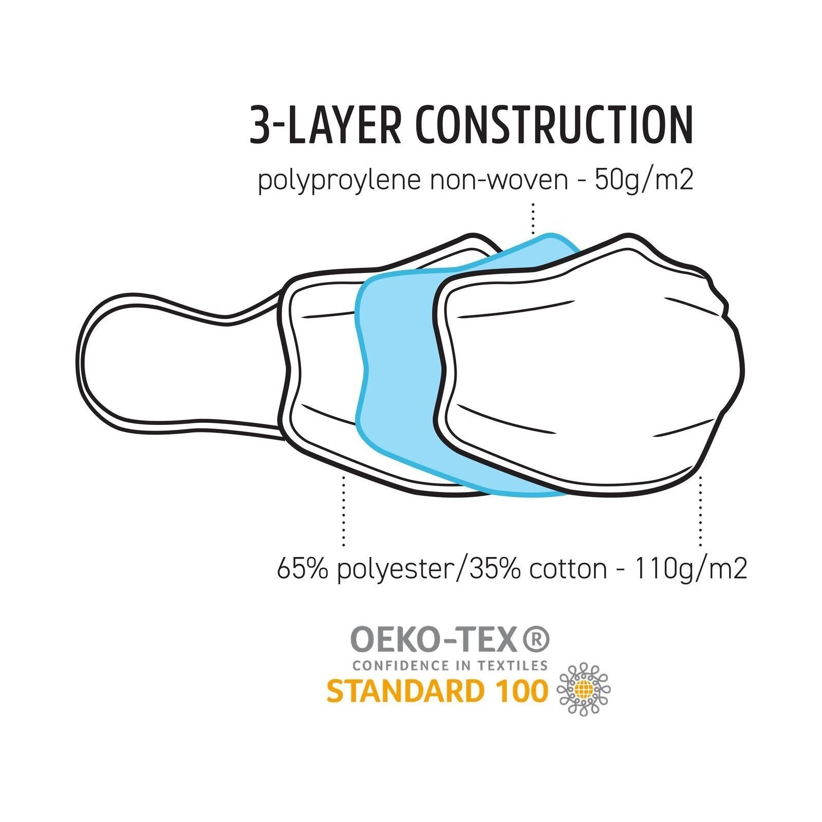 3x Tigerplast Fabric Face Mask Washable Reusable Mask Protect Cover - White