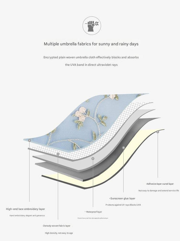 Ivy blue Elegant Lace Parasol - UV Protection, Sun & Rain Umbrella, Tri-Fold Design