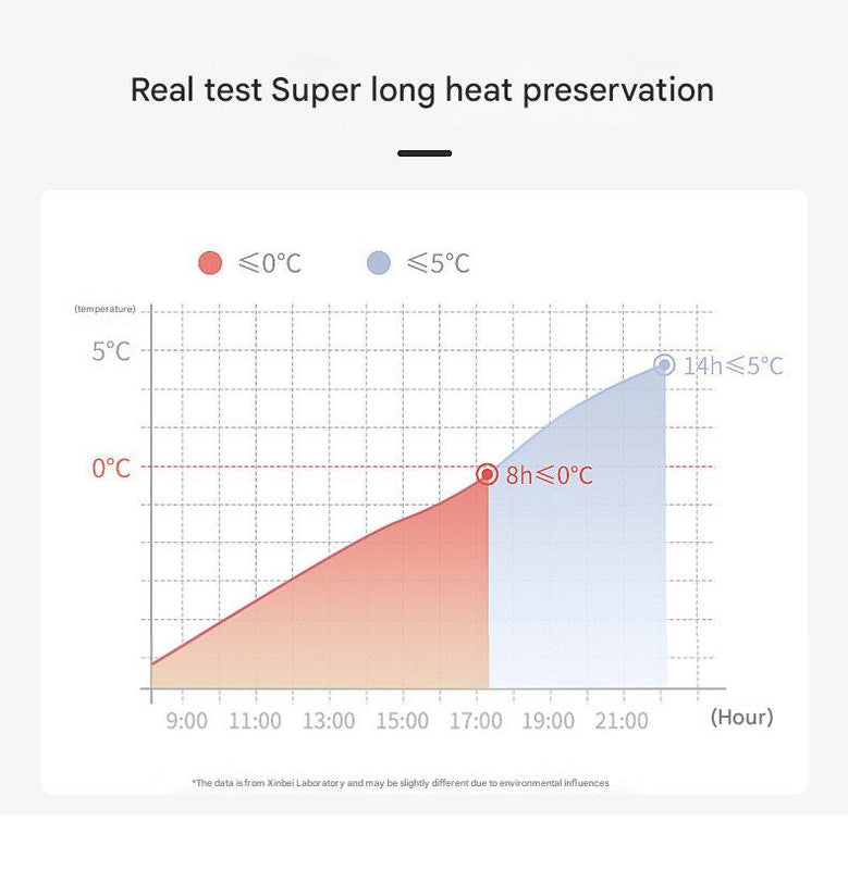 Versatile Insulated Breast Milk Cooler & Lunch Backpack - Waterproof, Multi-Carry Options(Pure gray)