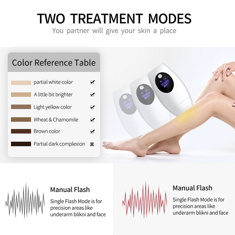 IPL Laser Hair Removal Device - 600,000 Flashes, 8 Intensity Levels, LCD Display & 2 Modes(Pink)