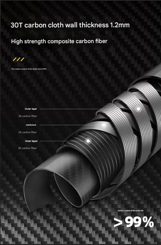 Ultralight Carbon Fiber Foldable Trail Running & Hiking Pole(yellow Recommended height range 175-185cm)