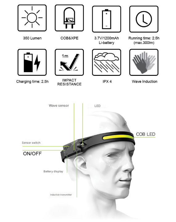 2 Pcs Black Bright COB LED Headlamp with Motion Sensor - 230° Wide Beam for Outdoor Camping, Hiking & Fishing