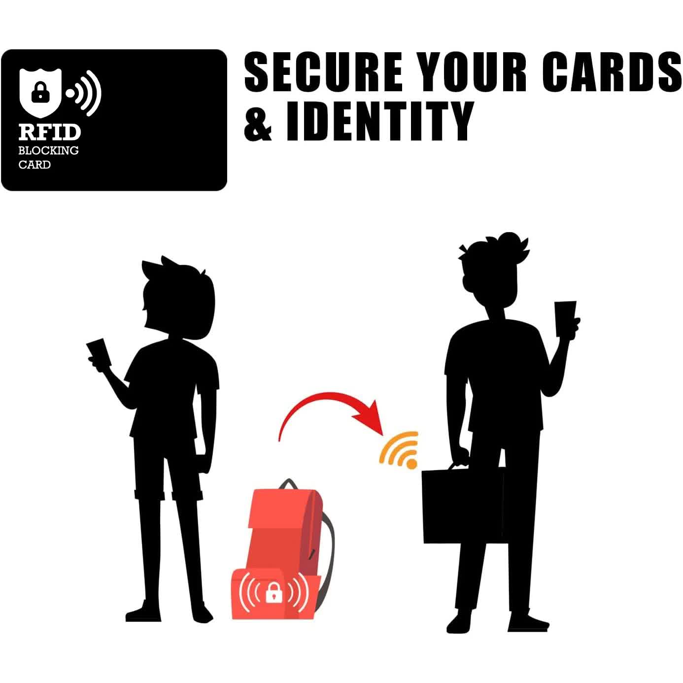 Dark Blue Style RFID & NFC Blocking Card Set (5 Pack) - Contactless NFC ID / Credit Card Protection, Anti-Skimming Shield for Wallet