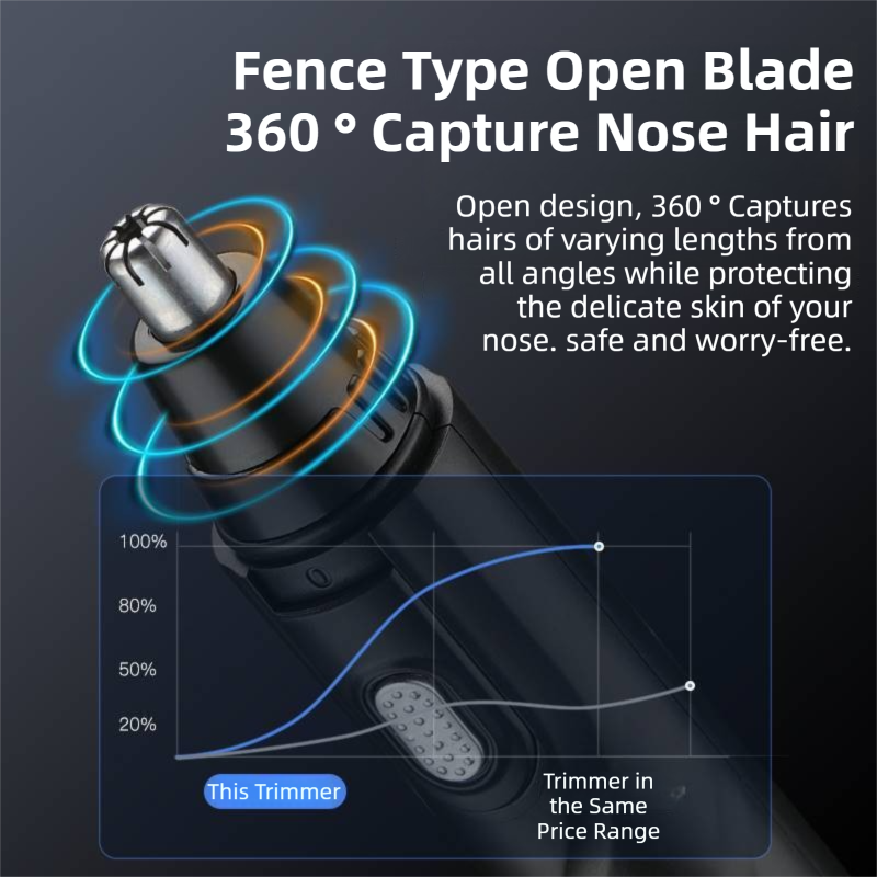 CX-D11 Red Electric Nose Hair Trimmer(12x2.5CM) - High-Speed 360° Rotating Blade, Painless Ear and Nose Hair Groomer with USB Charging