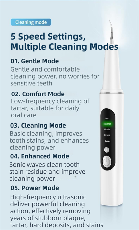 Professional Waterproof Ultrasonic Pet Tooth Cleaner - Dog Cat Painless Calculus and Stain Remover Kit with 4 Cleaning Heads, LED, UV Disinfection, Oral Mirror & Dental Floss