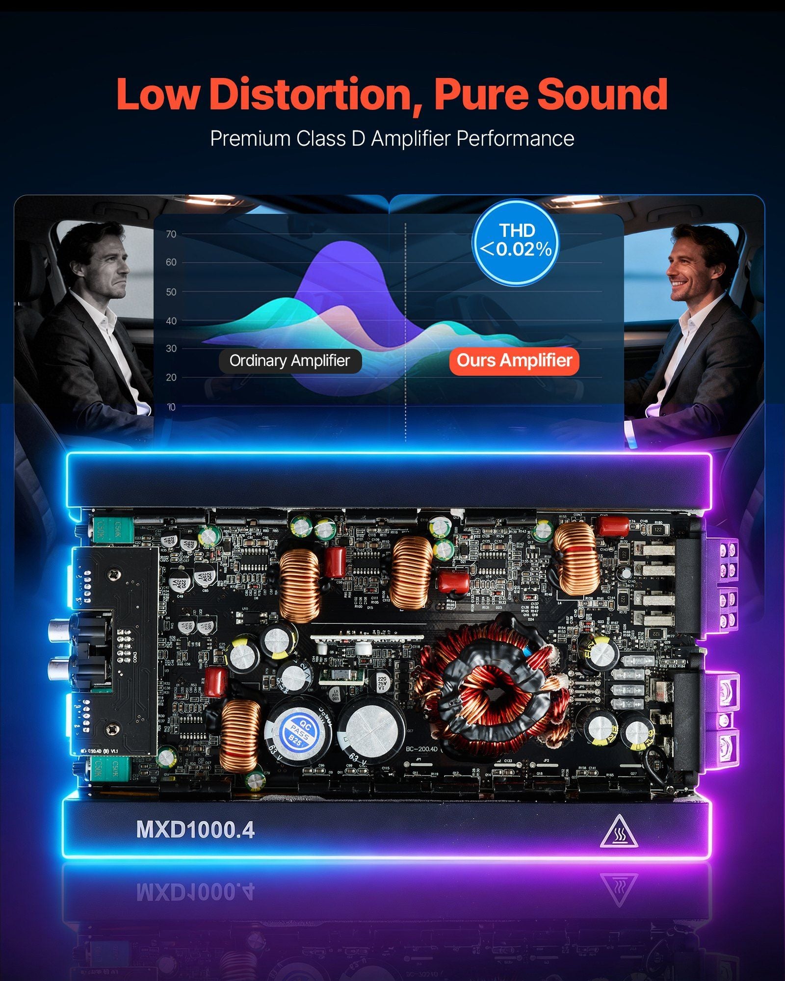 Car Audio Amplifier, 4-Channel Bridgeable Car Amplifier, Multichannel Class D Stereo Amp, Max. 4 x 500W at 4 Ohms / 4 x 1000W at 2 Ohms, High Output, for SUVs, Pickups, and Off-Road Vehicles