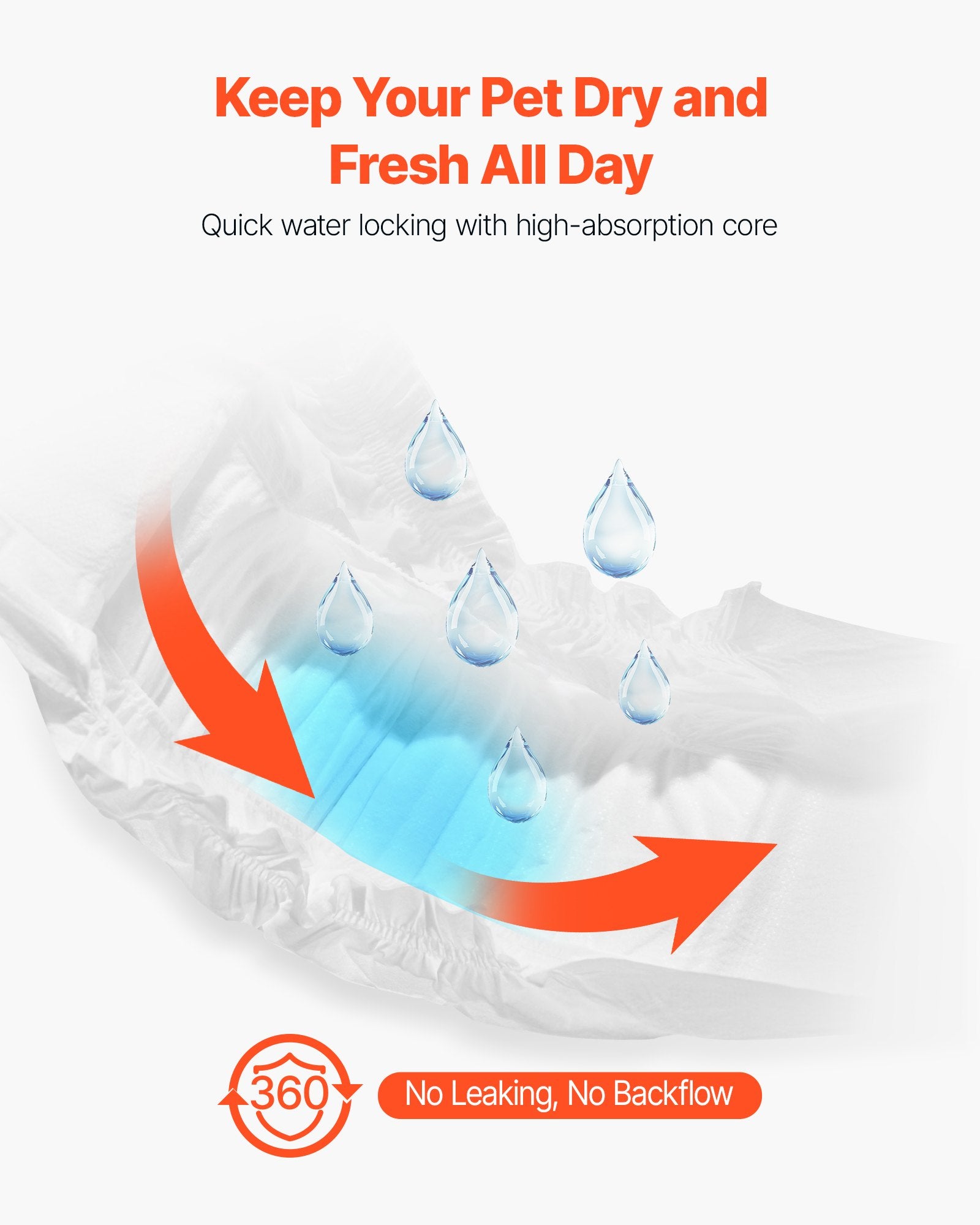 VEVOR Disposable Male Dog Diapers, Super Absorbent Male Dog Wraps, 360 ° Leak-Proof Belly Bands with Wetness Indicator for Doggies in Heat, Training, Incontinence - XS, 96 Count (2 Packs of 48)