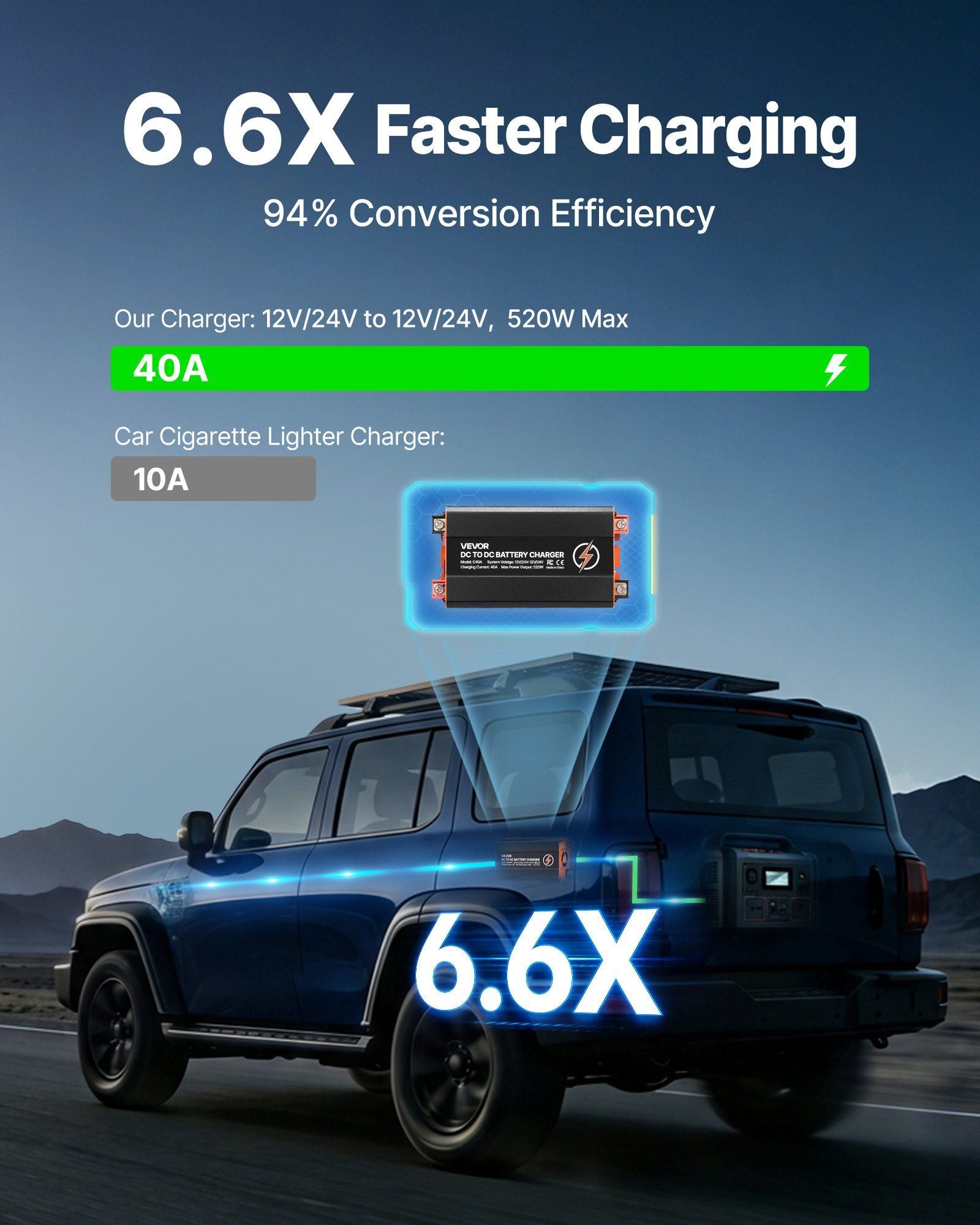 DC to DC Battery Charger, 520W, 40A Alternator Charger, Fast DC-DC Charging for Portable Power Stations, Compatible with LiFePO4 Lead-Acid AGM GEL Batteries, for RVs, Cars, Home Backup Power