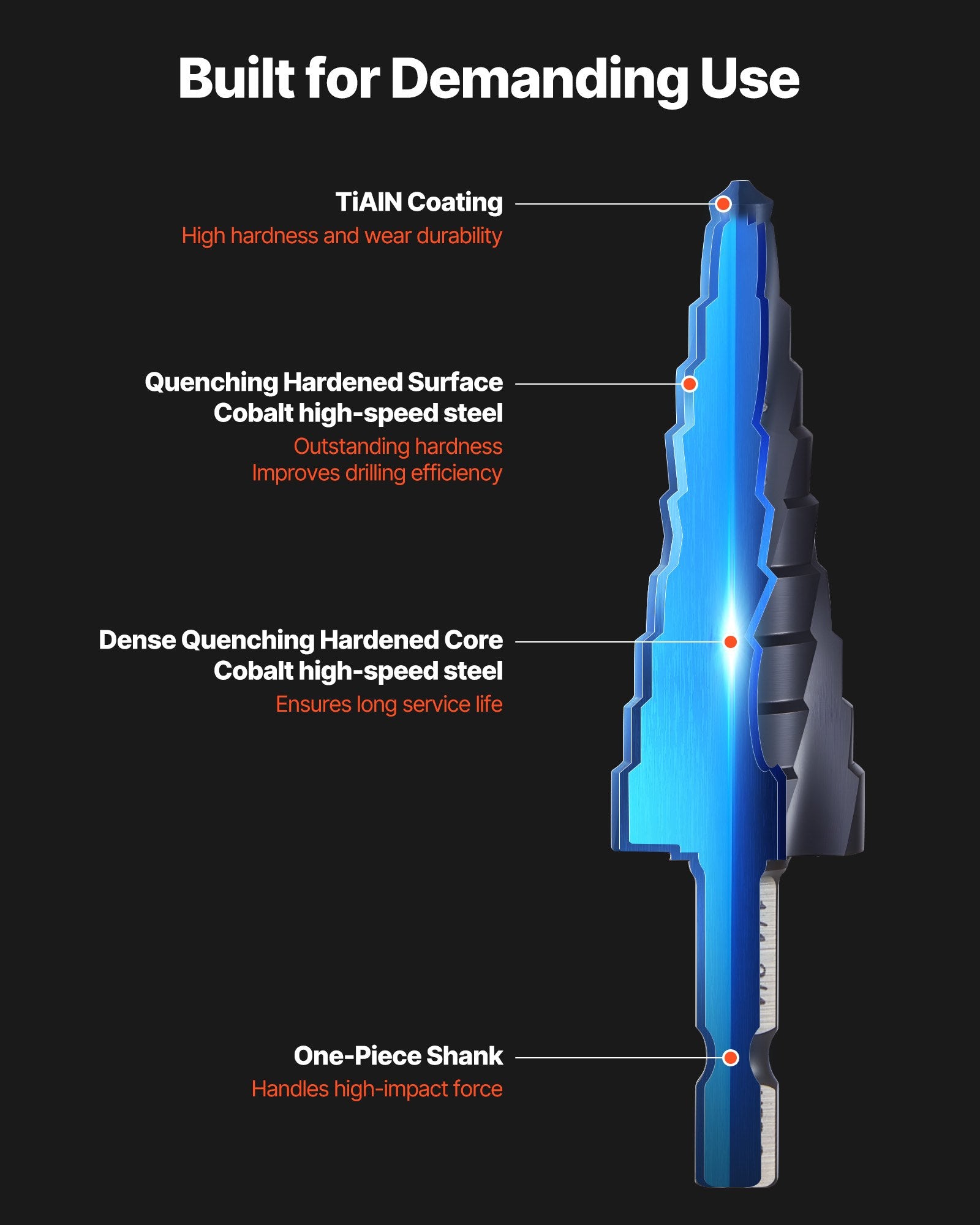 VEVOR Step Drill Bit Set, 3.2 - 22.2 mm, 3 Pieces Step Drill Bits, 6.35 mm Hex Shank, TiAlN Coating Cobalt HSS High Speed Steel, for Metal, Stainless Steel, Aluminum, Wood, Plastic, Fiberglass