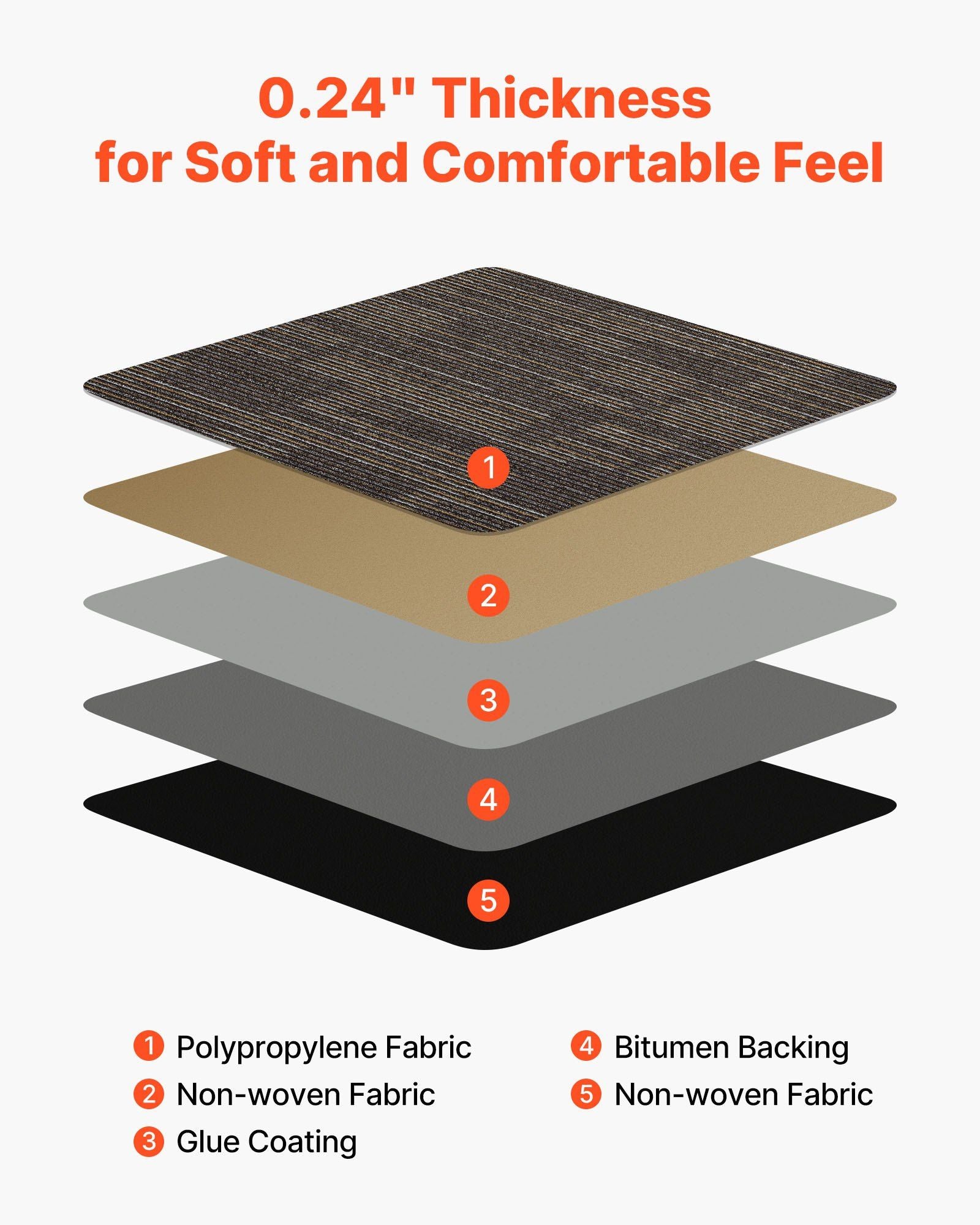 Carpet Tiles Reusable 610x610 mm, 24 PCS Modular Carpet Square Rug, Commercial Floor Soft Padded for Seamless Cover 8.9㎡, Easy DIY Replacement for Living Room Bedroom Indoor, Gray & Brown
