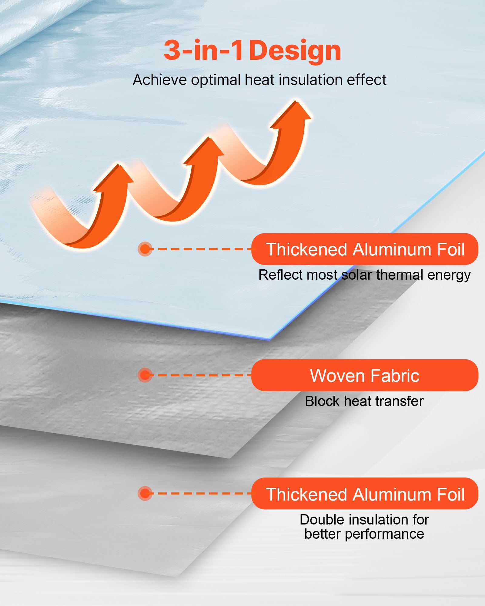 Double Reflective Insulation Roll, Perforated Woven Fabric Radiant Barrier, 0.15mm 76.2m x 1.22m, Double-Sided Aluminum Foil Heat Reflective Shield, Thermal Insulation Roll for Window RV Roof