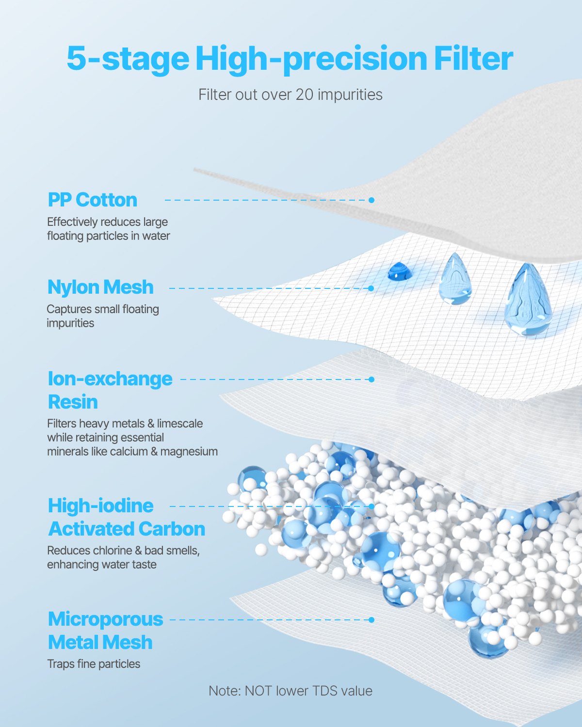 VEVOR Pitcher Water Filters 3-pack Replacements for Water Filter Pitcher 6216