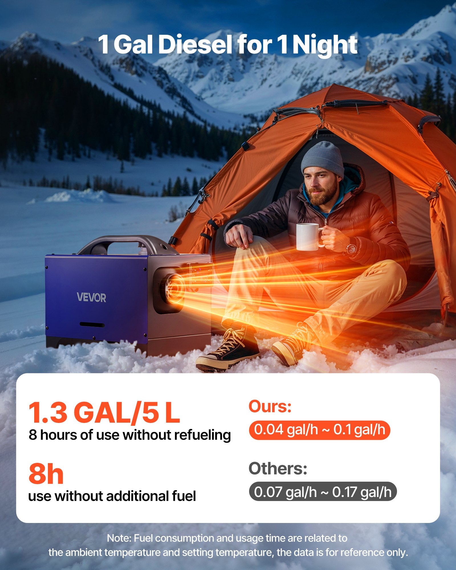 VEVOR Diesel Heater, 8KW, DC 12V/24V, All in One Portable Diesel Air Heater with Remote Control and LCD Display, Fast Heating Low Noise, 5 L Fuel Tank for Vehicles, RVs, Vans, Tractors and Trucks