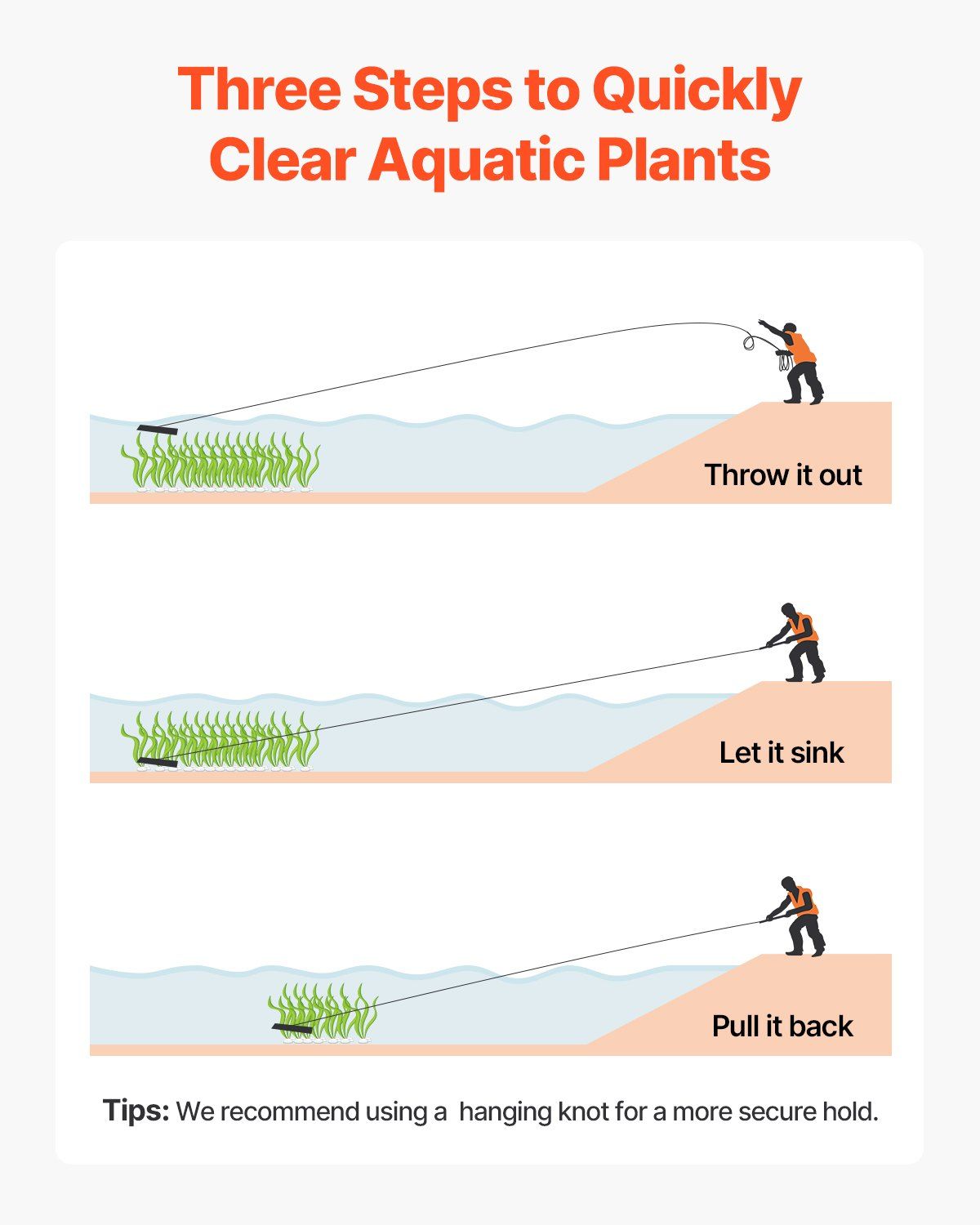 24 in Aquatic Weed Rake, 8.7 in Double Sided Lake Weed Rake, Pond Weeds Cutter with 30ft Rope, Tie Hole, No Assembly Required, Lightweight Muck Lilypad Clearing Tool for Pond, Lake, Rivulet