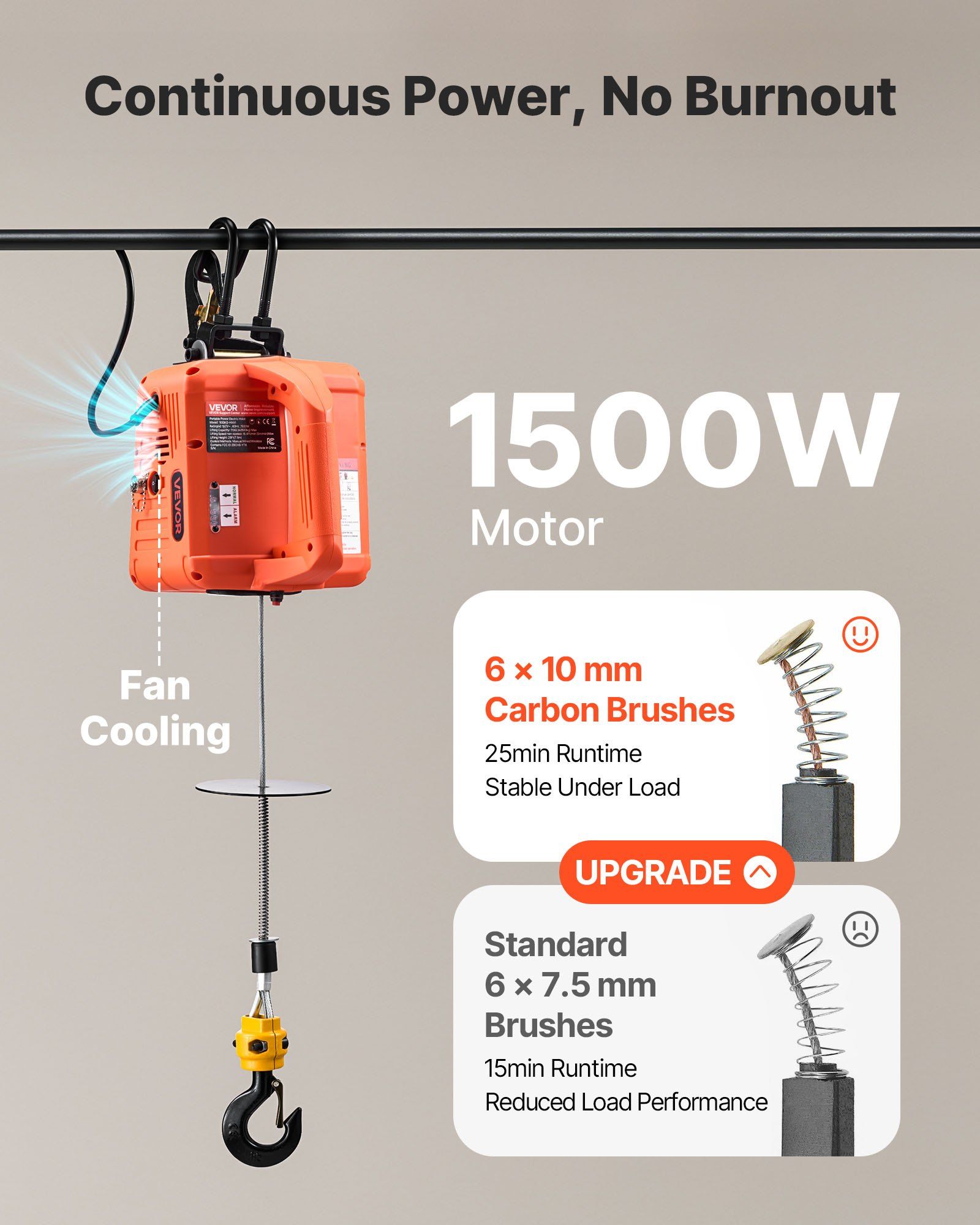 3-in-1 Electric Hoist Winch, 500 kg Capacity, 1500W Portable Electric Power Winch, 7.6 m Lifting Height, 5 m/min with Manual, Wired & Wireless Remote Control for Factory, Warehouss, Garage