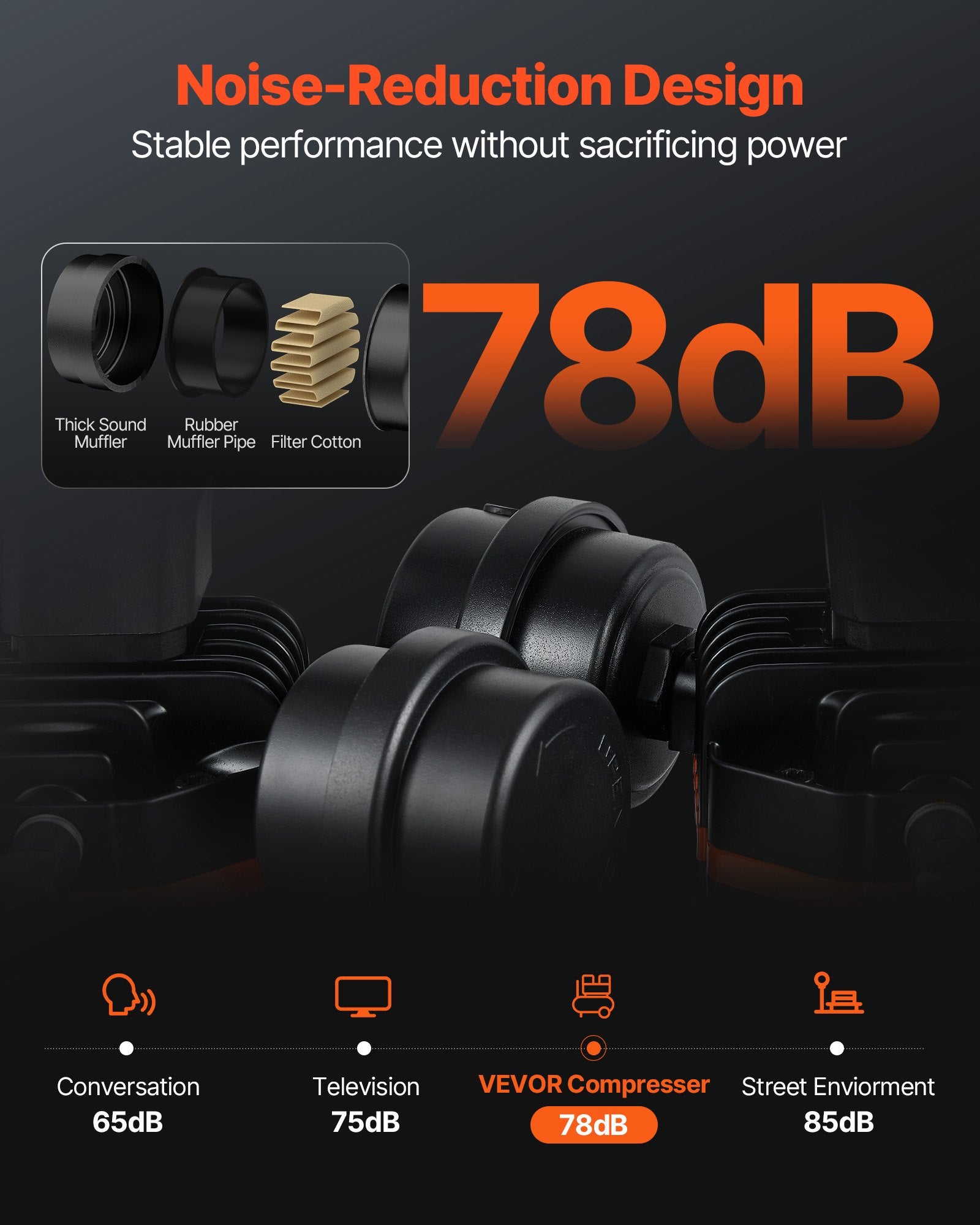 VEVOR Air Compressor Compact Portable Oil Free Compressor 75L 90 PSI