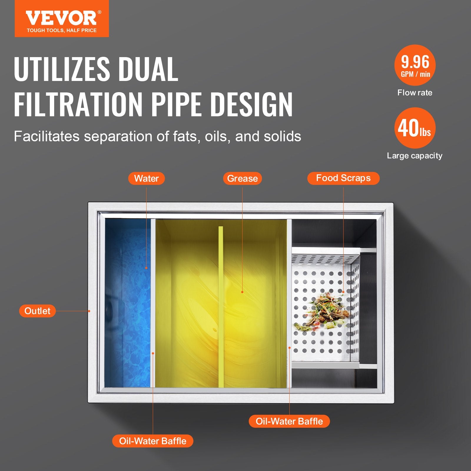 VEVOR Commercial Grease Trap, 40 LBS Grease Interceptor, Side Inlet Interceptor, Under Sink Stainless Steel Grease Trap, 10 GPM Waste Water Oil-water Separator, for Restaurant Canteen Home Kitchen