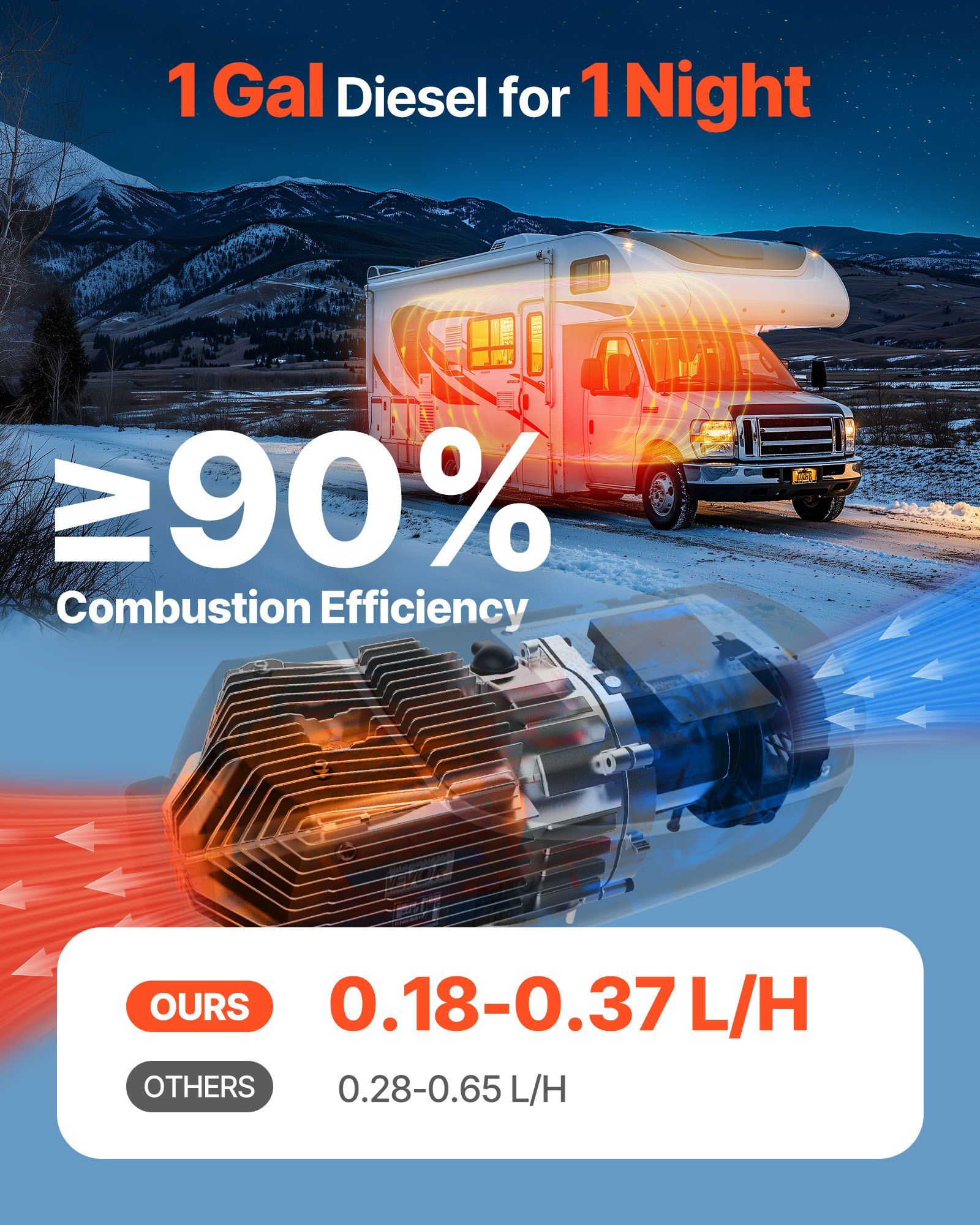 Diesel Air Heater, 8 kW DC12-24V, Fast Heating Diesel Parking Heater with Remote Control and Color Digital Display, 10L Fuel Tank, Low Noise, Voice Announcement, for RV, Truck, Boat and Trailer