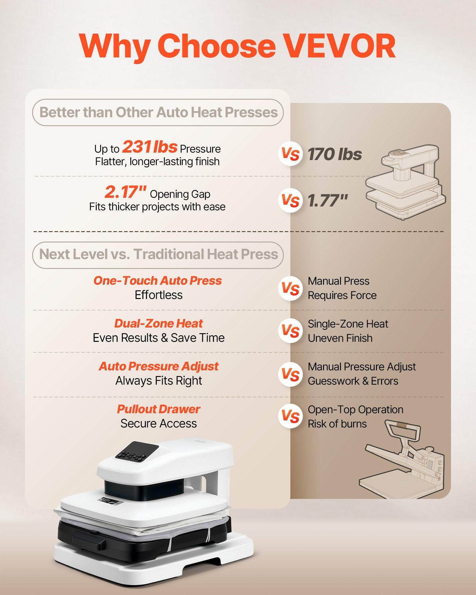 Auto Heat Press Machine, 38 x 38 cm, T-Shirt Press Machine with Auto Release and Adjustable Pressure, Digital Display, Rapid Heating, for Sublimation, Vinyl, Heat Transfer Projects, White