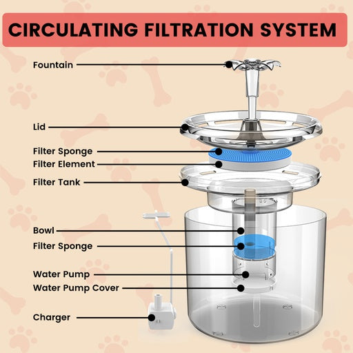 Floofi 2.6L Automatic Water Fountain Drinking Dispenser Replacement Filter 6 Piece