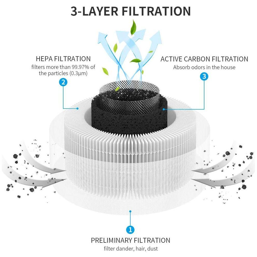 Air Purifier Replacement Filter Kit