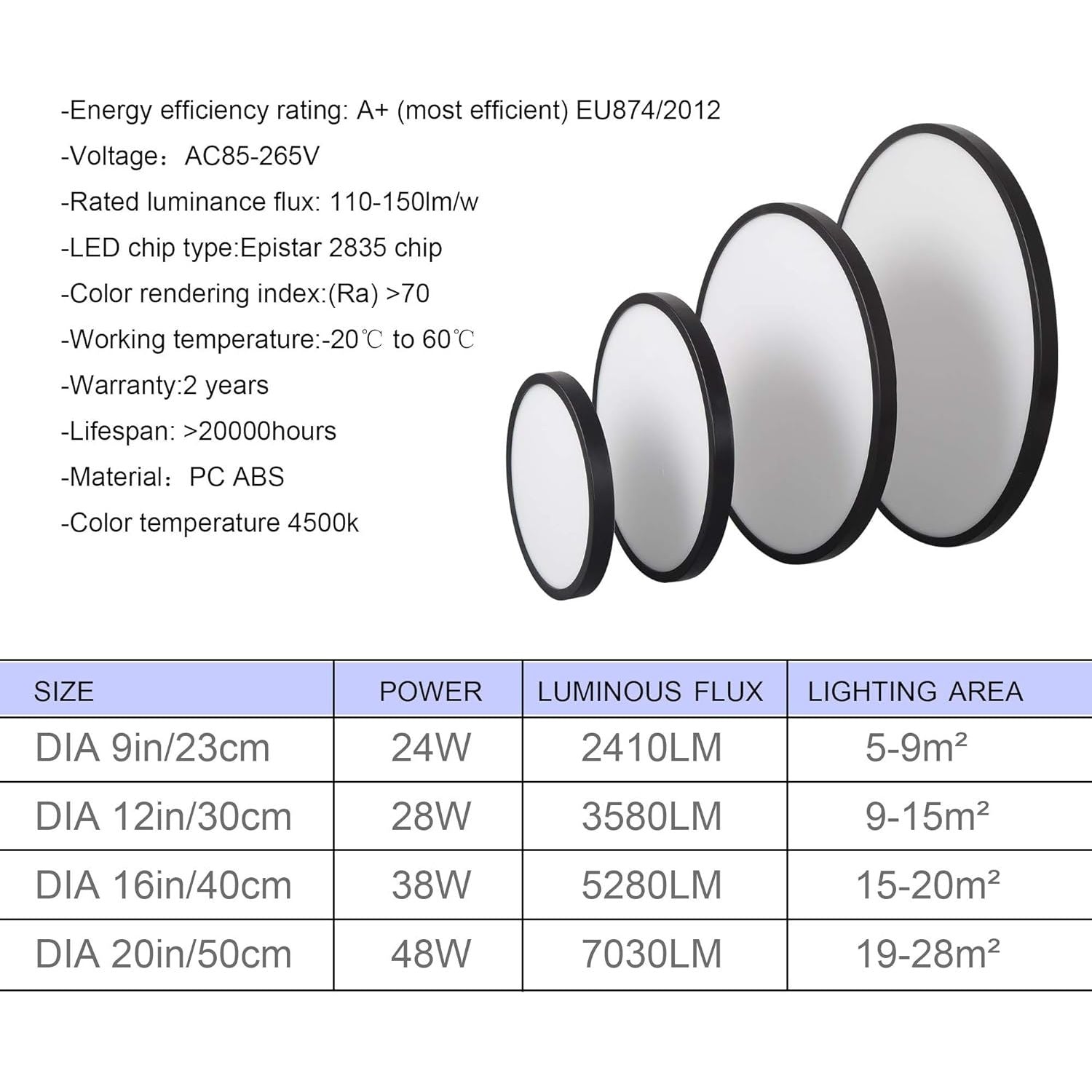 LED Ceiling Light Fixture, Natural Light, 28W 4500K ,Black