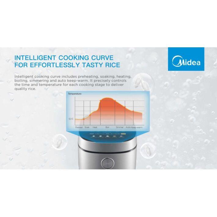 Midea 5L Rice Cooker