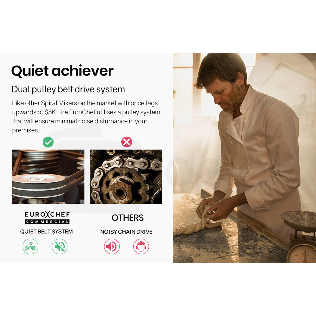 EUROCHEF 30L Spiral Dough Mixer Commercial Machine Bakery Bread Kneader Litre Small