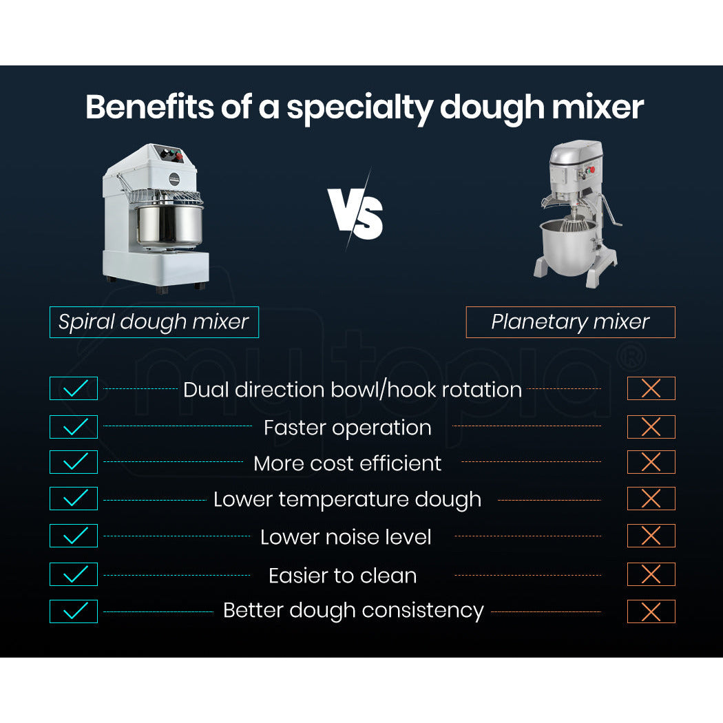 EUROCHEF 30L Spiral Dough Mixer Commercial Machine Bakery Bread Kneader Litre Small