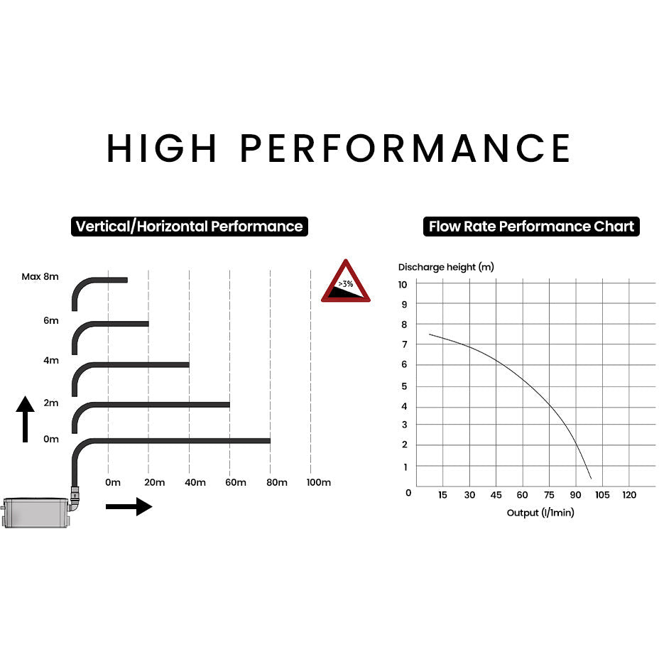 PROTEGE 2 Inlet Grey Water Pump for Bathroom Fixtures Shower Basin Bath