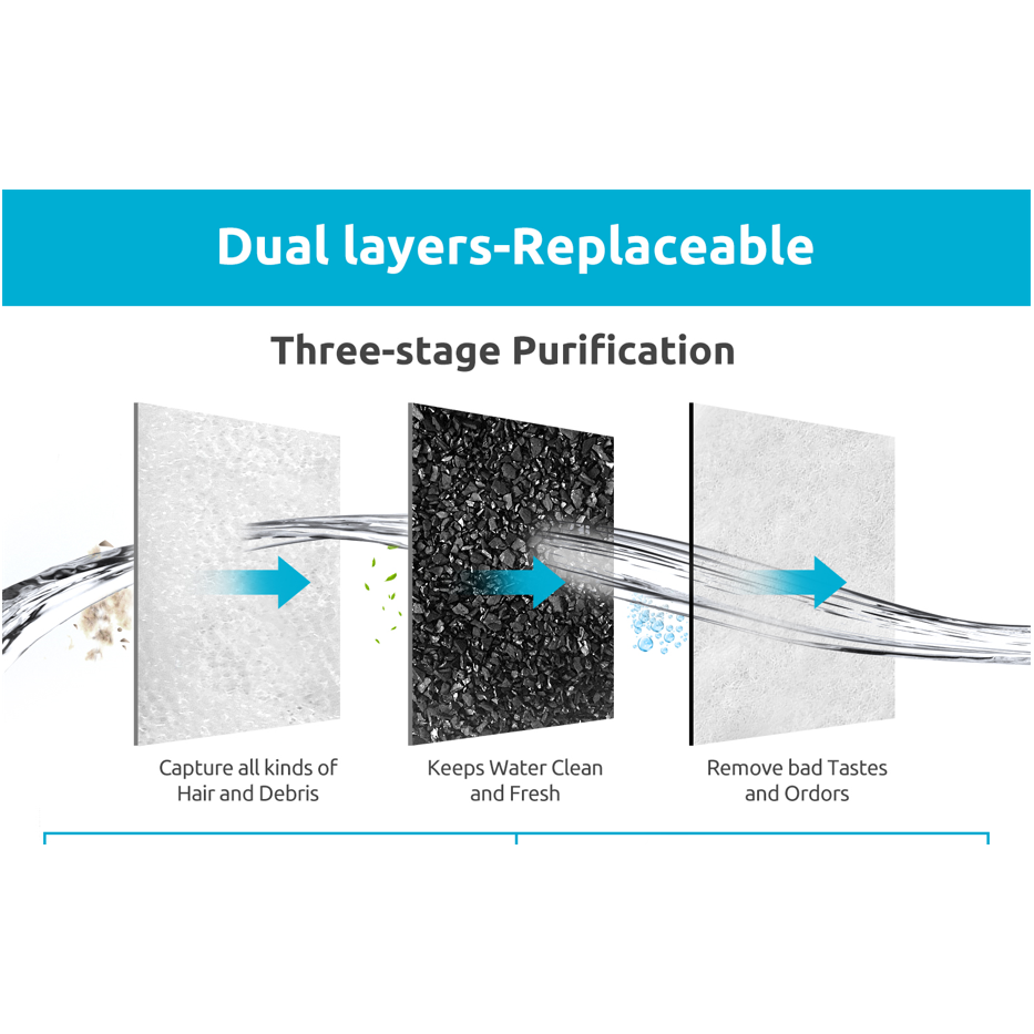 YES4PETS 32 x Pet Dog Cat Fountain Filter Replacement Activated Carbon Exchange Filtration System Automatic Water Dispenser Compatible