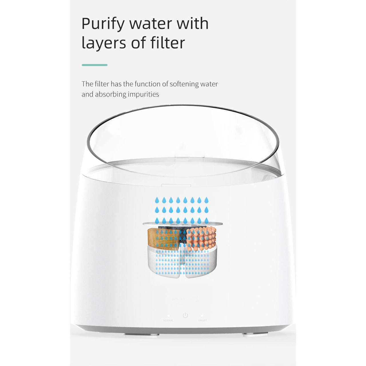 8 x Pet Dog Cat Fountain Filter Replacement Activated Carbon Ion Exchange Resin Triple Filtration System Automatic Water Dispenser Compatible