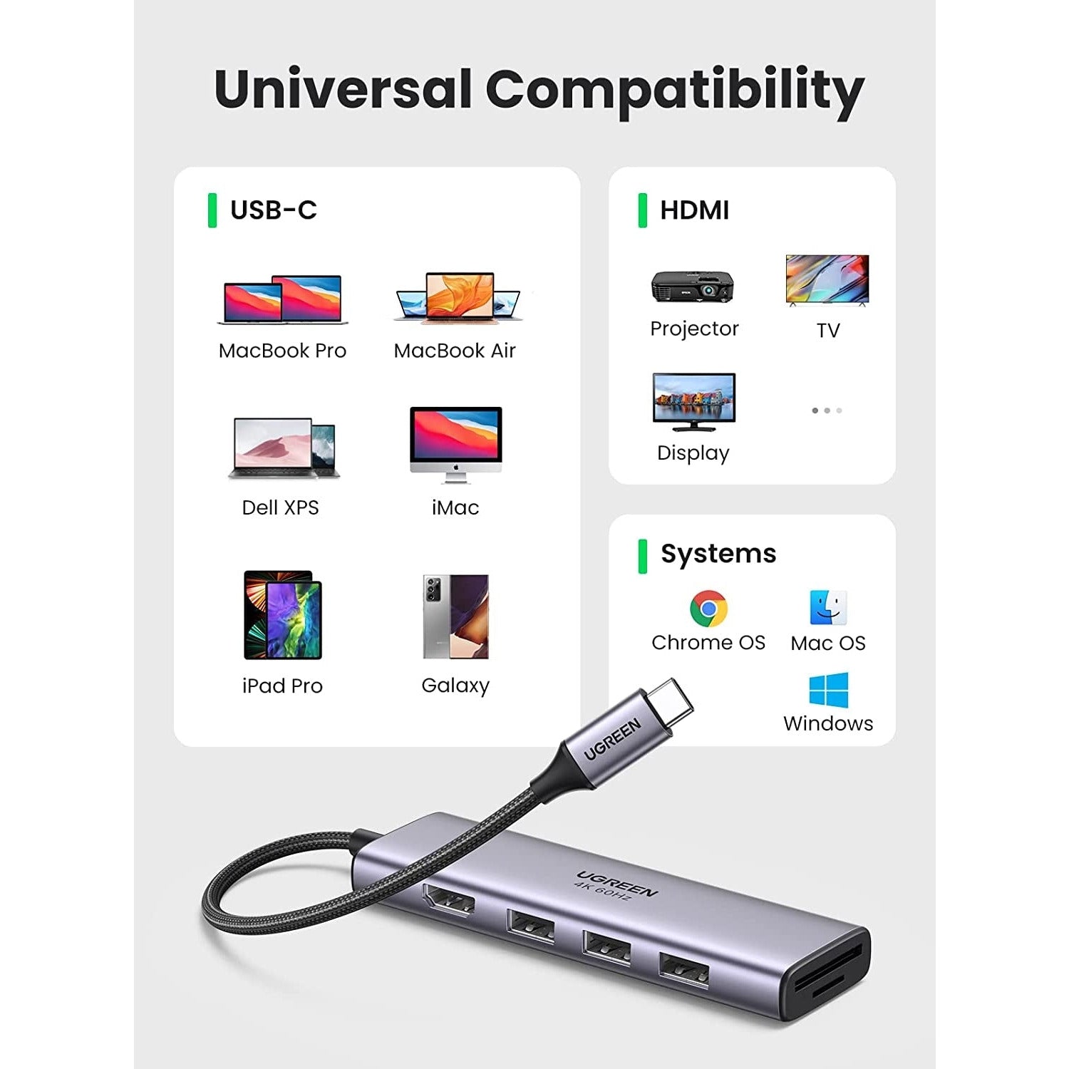 UGREEN 60383 Premium 6-in-1 USB-C Hub