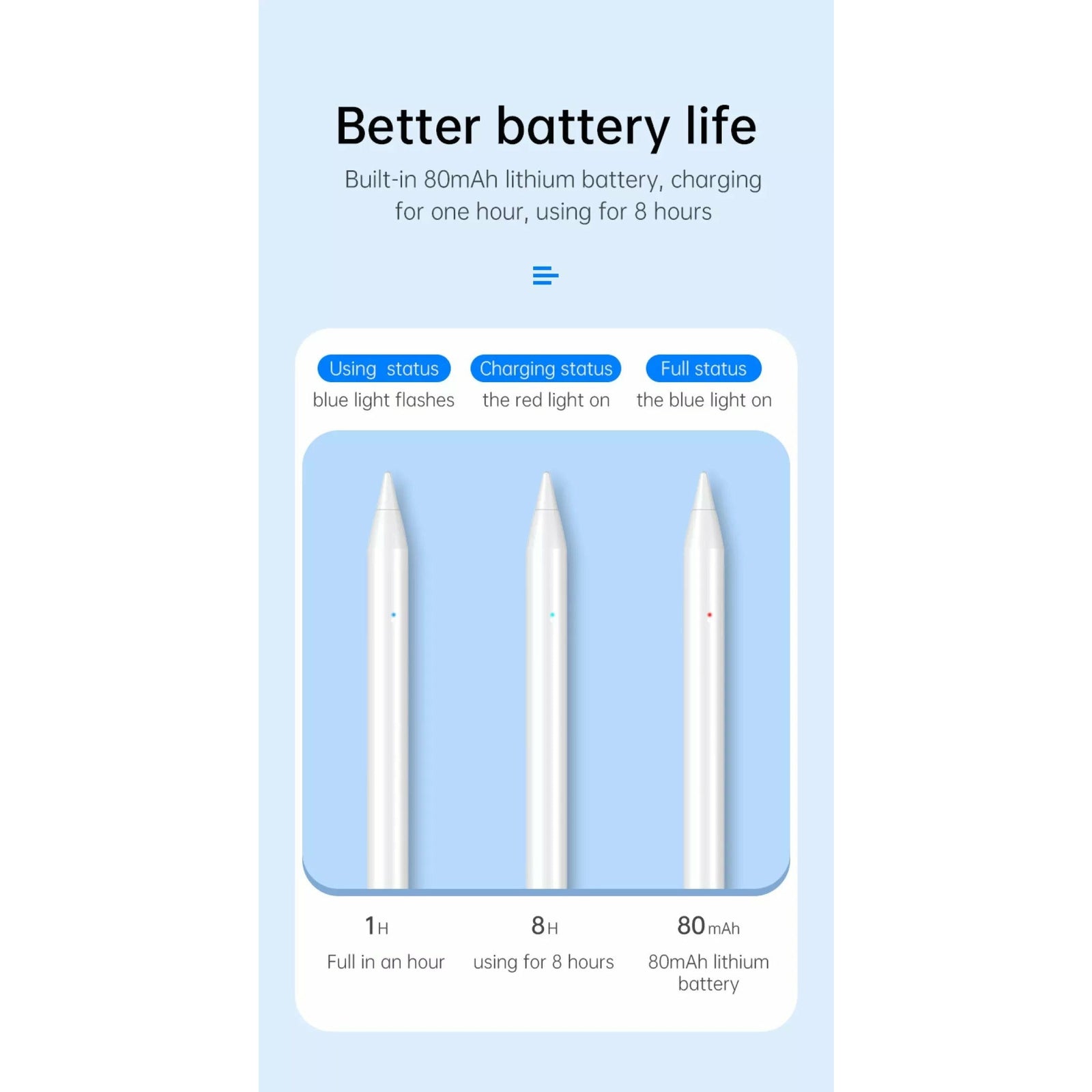 CHOETECH HG04 Automatic Capacitive Stylus Pen for iPad