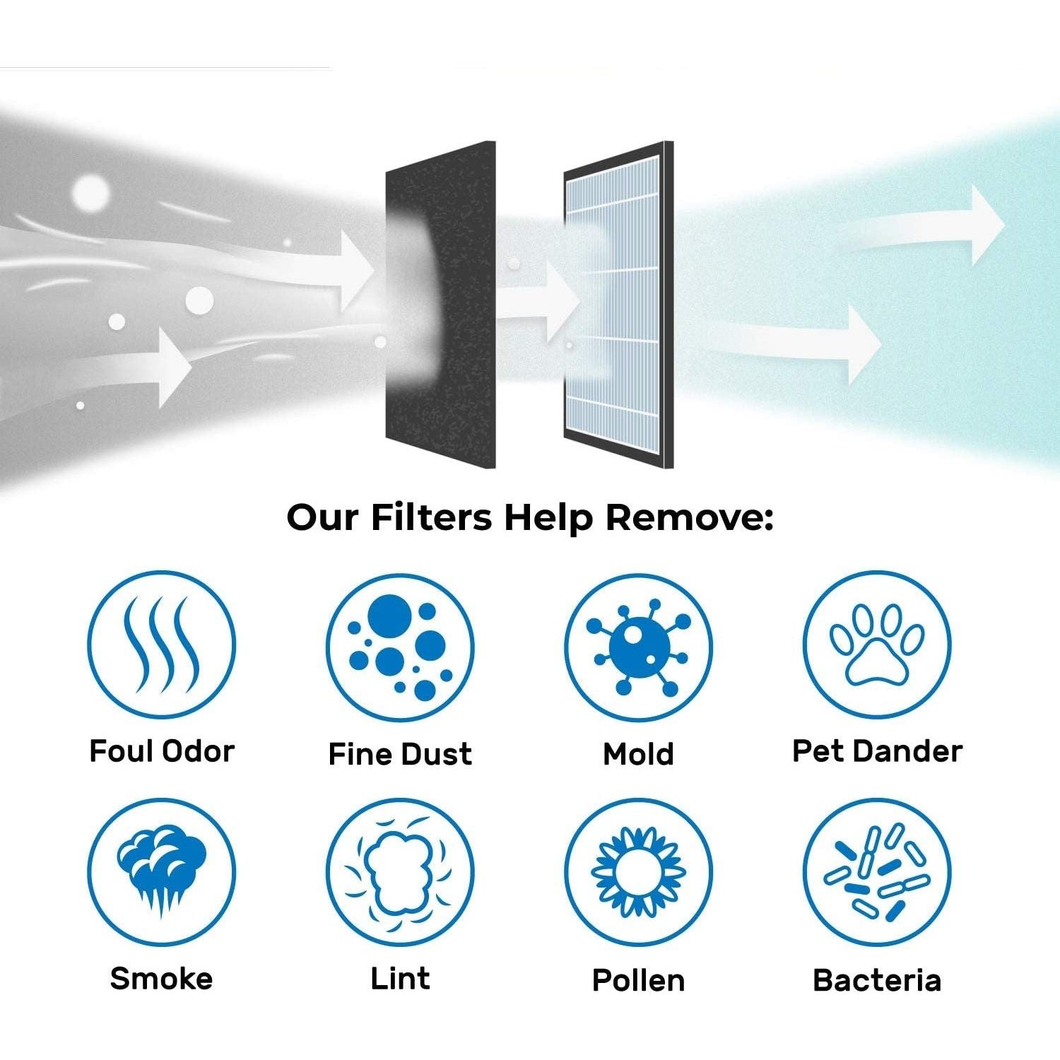 EVO Filter for Dyson Pure Cool Purifying Fans TP00, TP01, TP02, TP03, AM11, BP01