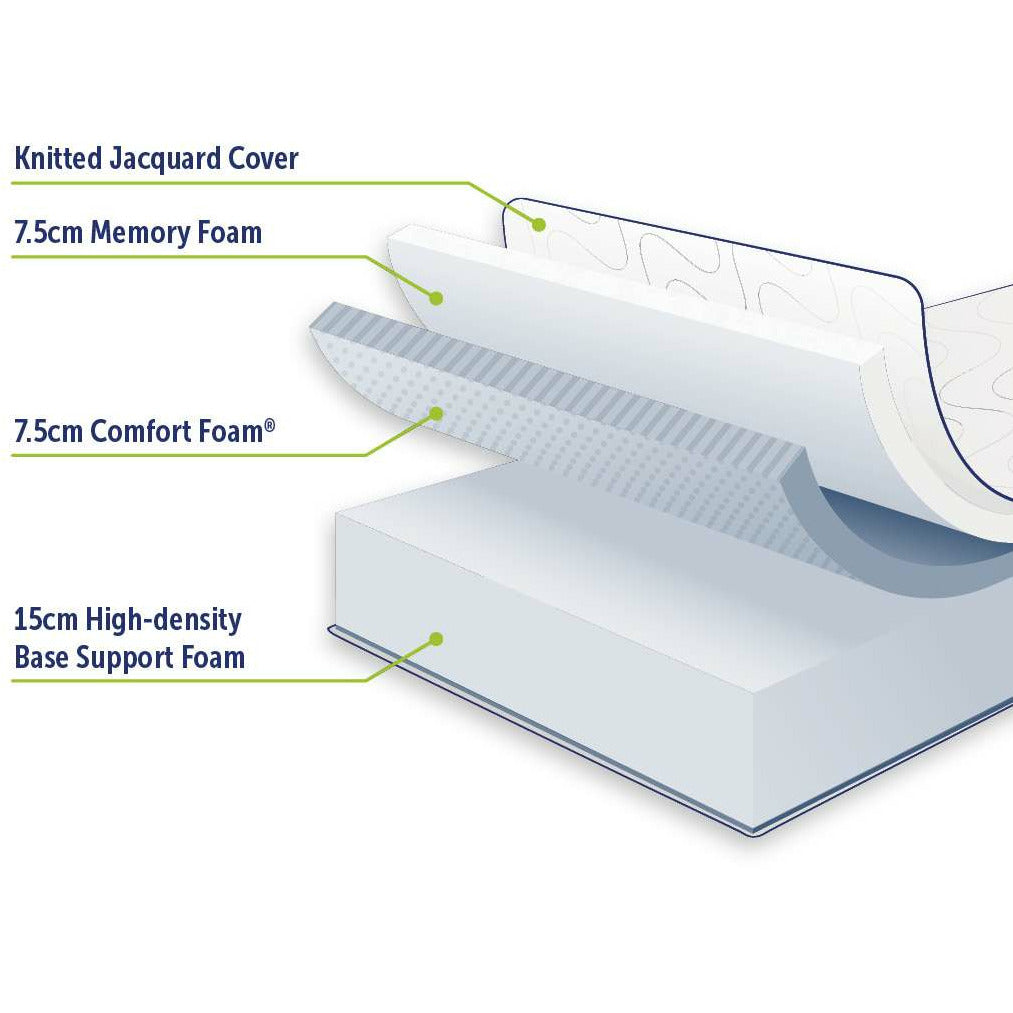 Palermo Queen Mattress 30cm Memory Foam Green Tea Infused CertiPUR Approved