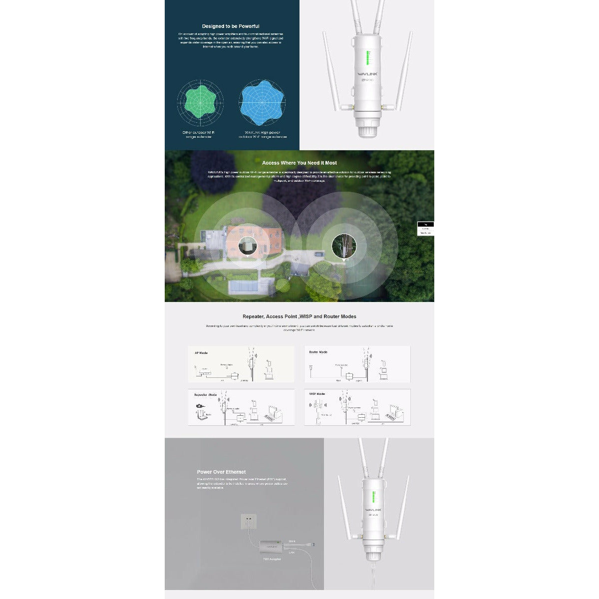 WAVLINK AC1200 High Power Outdoor Gigabit Wi-Fi Range Extender (Aerial HD4) WS-WN572HG3